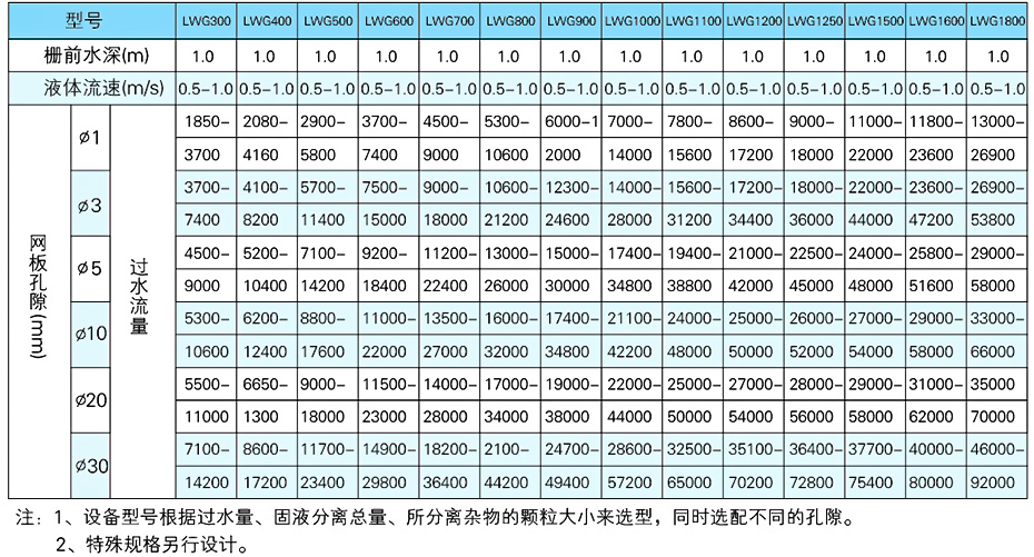 产品参数