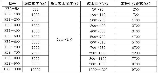 产品参数