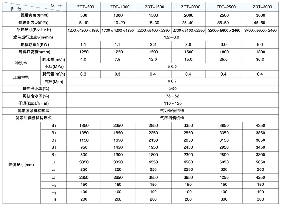 产品参数