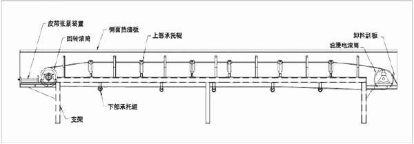 皮带输送机外形图